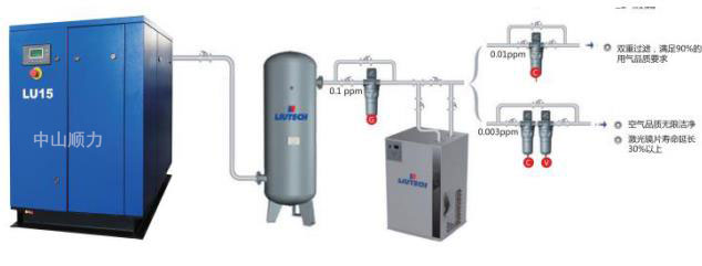 激光切割空壓機(jī)哪個牌子好